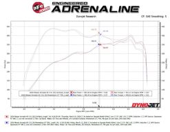 aFe Vulcan Series 3in Stnless Steel Cat-Back Exhaust w/Polished Tip Nissan Armada 25-26 V6-3.5L(tt) - Image 4