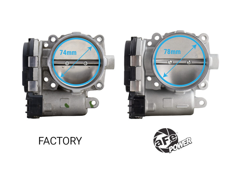 aFe POWER 18-26 Jeep JL/JT / 19-26 Ram 1500 V6-3.6L 78mm Throttle Body - Image 2