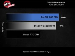 aFe 22-23 Subaru WRX Takeda Momentum Cold Air Intake System w/ Pro 5R Filter - Image 8