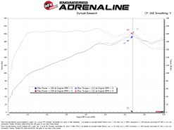 aFe 21-26 Hyundai Elantra L4-16.L (t) Takeda Momentum Cold Air Intake w/ Pro 5R Filter - Image 6