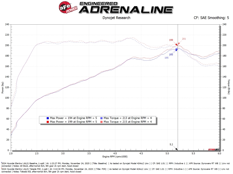 aFe 21-26 Hyundai Elantra L4-16.L (t) Takeda Momentum Cold Air Intake w/ Pro 5R Filter - Image 6
