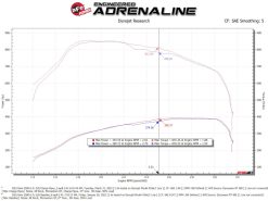 aFe BladeRunner Aluminum Hot and Cold Charge Pipe Kit Black RAM Diesel Trucks 19-23 L6-6.7L (td) - Image 6