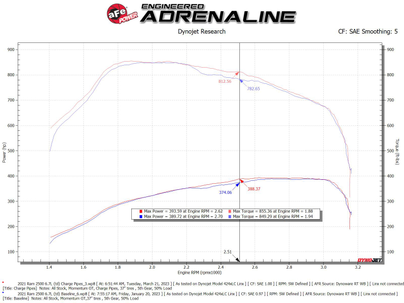 aFe BladeRunner Aluminum Hot and Cold Charge Pipe Kit Black RAM Diesel Trucks 19-23 L6-6.7L (td) - Image 6