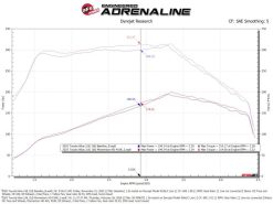 aFe 15-20 Toyota Hilux L4-2.8L (td) Momentum HD Cold Air Intake System w/ Pro 10R Media - Image 11