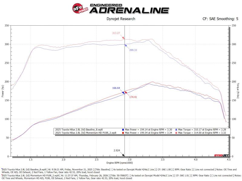 aFe 15-20 Toyota Hilux L4-2.8L (td) Momentum HD Cold Air Intake System w/ Pro Dry S Media - Image 11