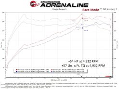aFe 21-24 Acura TLX Type S V6 3.0L (t) SCORCHER GT Power Module - Image 5