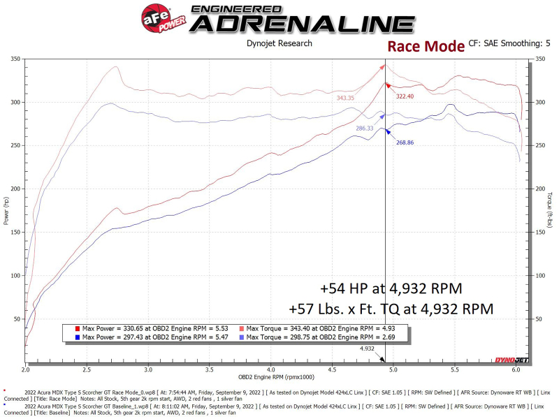 aFe 21-24 Acura TLX Type S V6 3.0L (t) SCORCHER GT Power Module - Image 5