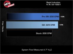aFe 24-26 Jeep Wrangler JL L4-2.0L Rapid Induction Cold Air Intake System w/ D2 Dura-Dry Filter - Image 7