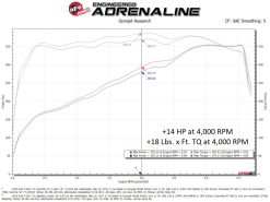aFe SCORCHER Power Module Ford F-250/F-350 20-22 V8-7.3L - Image 5