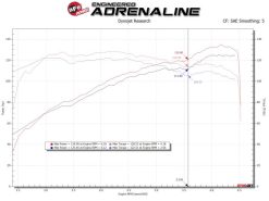 Alternative view of aFe Takeda Stage-2 Cold Air Intake System Pro 5R 14-18 Mazda 3 L4-2.0 - Black