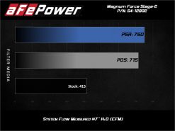 aFe Magnum FORCE Open Element Intake GM Diesel Trucks 17-19 V8-6.6L (td) L5P - Image 3