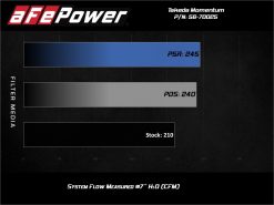 aFe Takeda Momentum Pro Dry S Cold Air Intake System 19-21 Nissan Altima L4-2.5L - Image 3