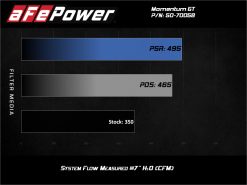 Alternative view of aFe Momentum GT Cold Air Intake System w/ Pro 5R Filter 2020 Ford F-250 / F-350 Super Duty V8-7.3L