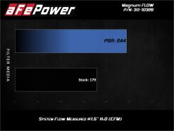 Alternative view of aFe Magnum FLOW OE Replacement Air Filter Honda Fit 15-20 L4-1.5L