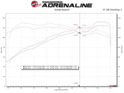 Alternative view of aFe Takeda Stage-2 Pro Dry S Cold Air Intake System 14-18 Mazda 3 L4-2.0L (Black)