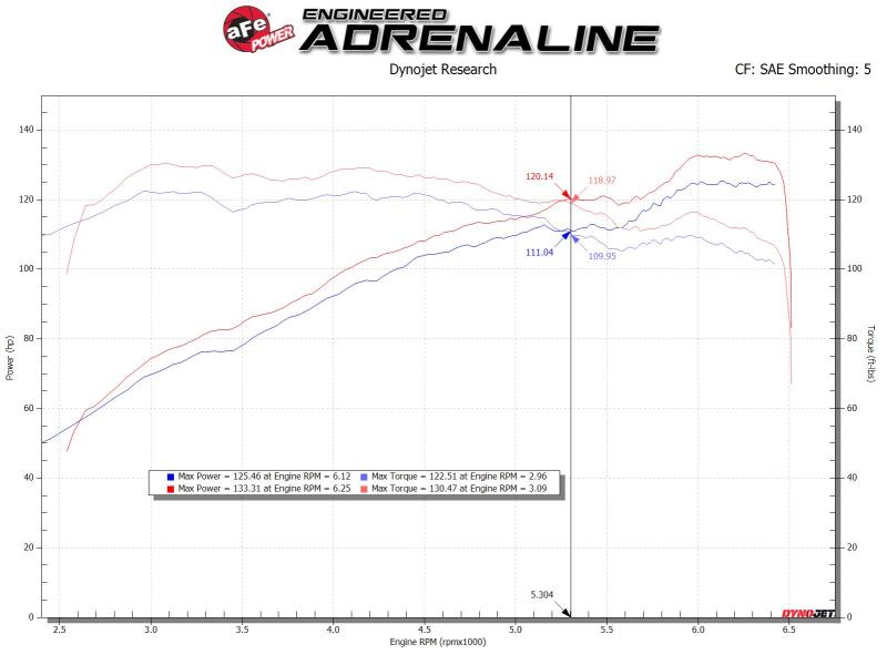 aFe Takeda Stage-2 Pro Dry S Cold Air Intake System 14-18 Mazda 3 L4-2.0L (Black) - Image 2