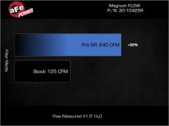 aFe Magnum FLOW OE Replacement Air Filter w/ Pro 5R Nissan Rogue 22-25 L3-1.5L (t) - Image 6