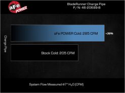 aFe BladeRunner Cold Charge Pipe Kia Stinger 22-23 L4-2.5L (t) - Image 6