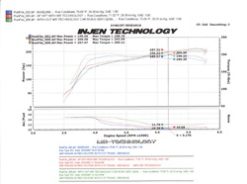 Injen 07-09 Altima 3.5L V6 Coupe & Sedan w/ Heat Shield Black Short Ram Intake - Image 4