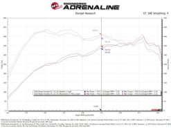 aFe Momentum GT Pro Dry S Cold Air Intake 2025+ Nissan Patrol/Armada V6-3.5L (tt) - Red - Image 6