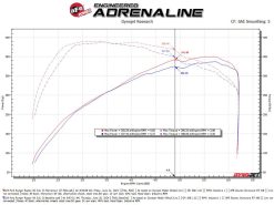 aFe 2024 Ford Ranger Raptor V6-3.0L Momentum GT Cold Air Intake System w/ Pro DRY S Filter - Image 6