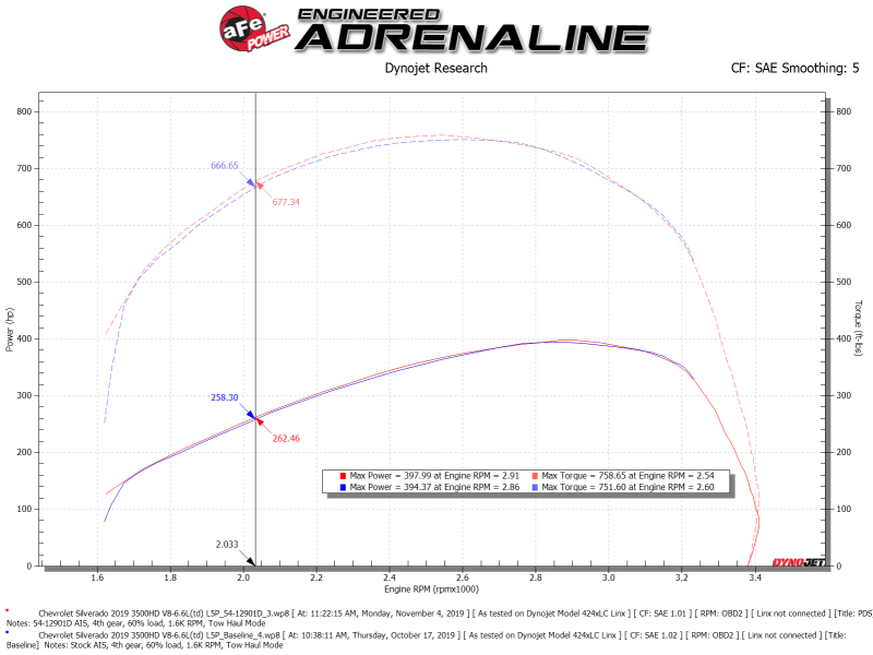 aFe Magnum FORCE Open Element Intake GM Diesel Trucks 17-19 V8-6.6L (td) L5P - Image 2