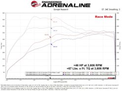 AFE SCORCHER GT Power Module for various BMW 16-24 L6-3.0L (t) B58 Models - Image 5
