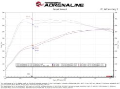 aFe 2025 RAM 1500 L6-3.0L (tt) Momentum GT Red Edition Cold Air Intake w/ Pro Dry S Filter (MOQ 12) - Image 6