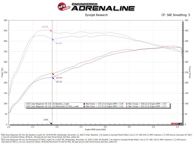 aFe 2025 RAM 1500 L6-3.0L (tt) Momentum GT Red Edition Cold Air Intake w/ Pro Dry S Filter (MOQ 12) - Image 6