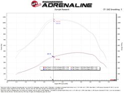 aFe Magnum FORCE Open Element Intake Ford Diesel Trucks 20-25 V8-6.7L (td) - Image 6
