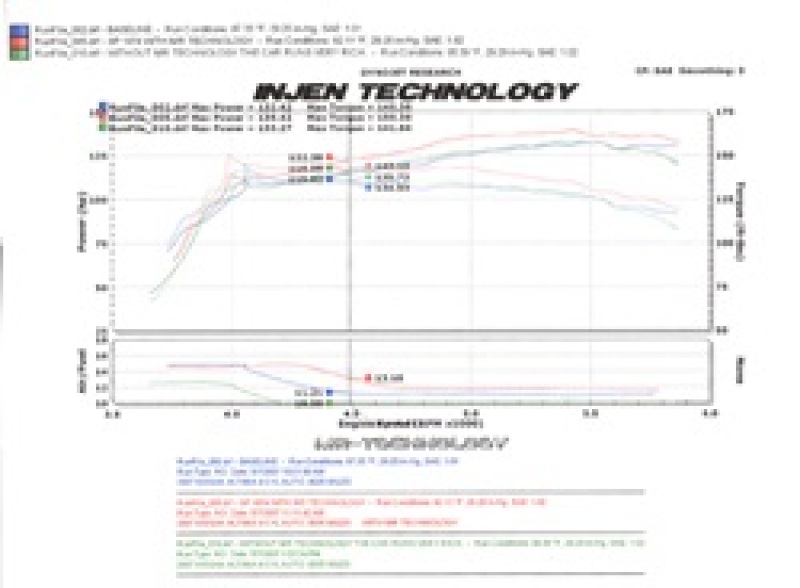 Injen 07-09 Altima 4 Cylinder 2.5L w/ Heat Shield (Automatic Only) Polished Short Ram Intake - Image 4