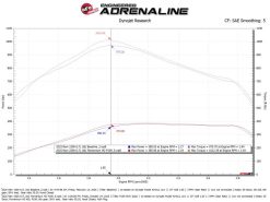 aFe POWER Momentum HD Intake System w/ Pro 10R Filter 25-26 RAM L6 6.7L Diesel - Image 6