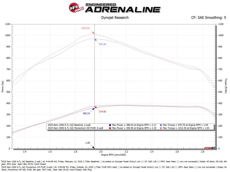 aFe POWER Momentum HD Intake System w/ Pro 10R Filter 25-26 RAM L6 6.7L Diesel - Image 6