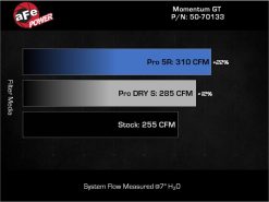 aFe 19-24 Ford Edge Momentum GT Cold Air Intake System w/ Pro Dry S Filter - Image 7