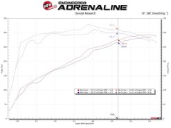 Alternative view of aFe Magnum FORCE Open Element Intake GM Silv/Sierra 1500 14-18 / Silv LD/Sierra Limited 2019 V8