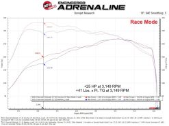 aFe SCORCHER GT Power Module GM Trucks 19-26 L4-2.7L (t) - Image 5