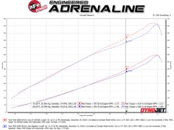aFe Quantum Intakes System Pro DRY S Media Ford Diesel Trucks 08-10 V8-6.4L - Image 3