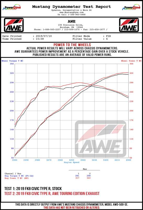 AWE 17-21 Honda Civic Type R Track Edition Triple Vapor Blue Exhaust - Image 2