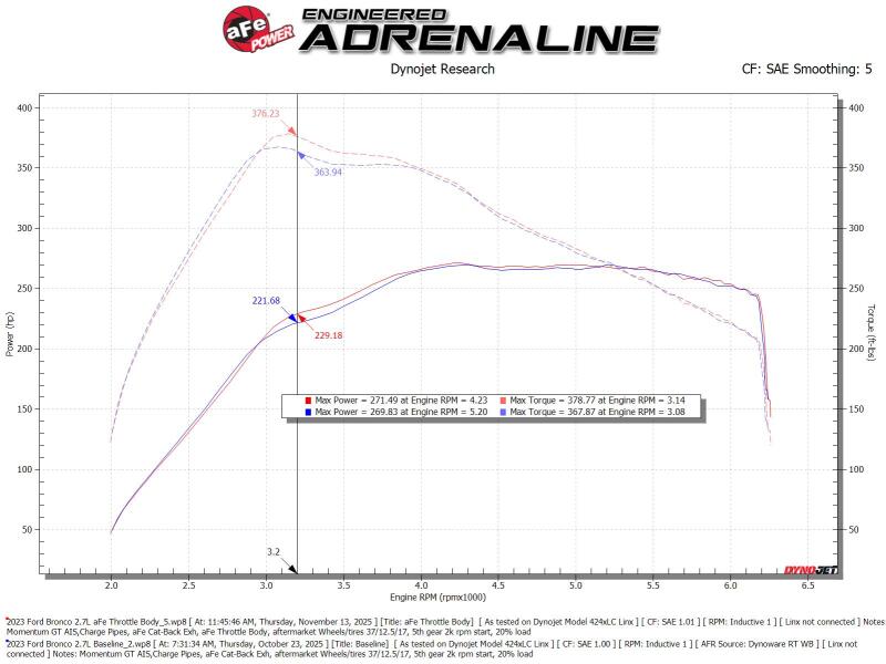 aFe POWER Ford I4-2.3L (t) & V6-2.7L/3.0L (tt) EcoBoost 65mm Throttle Body - Image 6