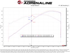 aFe POWER 09-17 GM V8-6.0L/6.2L (sc)/7.0L Throttle Body - 92mm - Image 6