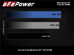 Alternative view of aFe 19-20 Suzuki Jimny 1.5L Momentum GT Cold Air Intake w/ Pro 5R Media