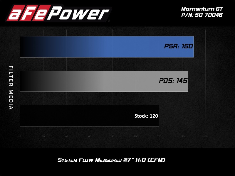 aFe 19-20 Suzuki Jimny 1.5L Momentum GT Cold Air Intake w/ Pro 5R Media - Image 2