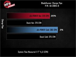 aFe BladeRunner 3in & 3-1/2in AL Hot and Cold Charge Pipe Kit Black RAM Diesel Trucks 25-26 L6-6.7L - Image 6
