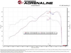 aFe POWER 85mm Throttle Body Porsche 911 (997/991) 05-19 H6-3.4L/3.6L/3.8L/4.0L - Image 6