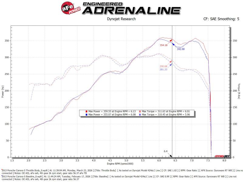 aFe POWER 85mm Throttle Body Porsche 911 (997/991) 05-19 H6-3.4L/3.6L/3.8L/4.0L - Image 6