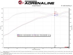 Alternative view of aFe Takeda Stage-2 Cold Air Intake System w/Pro 5R Filter 14-18 Mazda 3 I4-2.0L