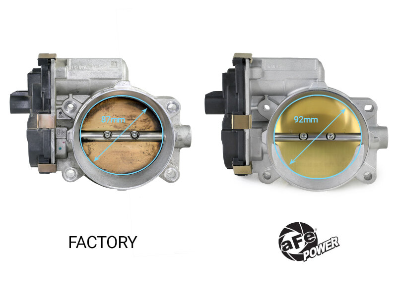 aFe POWER 09-13 Chevrolet Silverado 1500 V8 5.3L/6.2L 92mm Throttle Body - Image 2