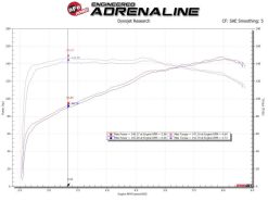 Alternative view of aFe Silver Bullet Throttle Body Spacers TBS Mazda Miata ND 16-19 L4-2.0L
