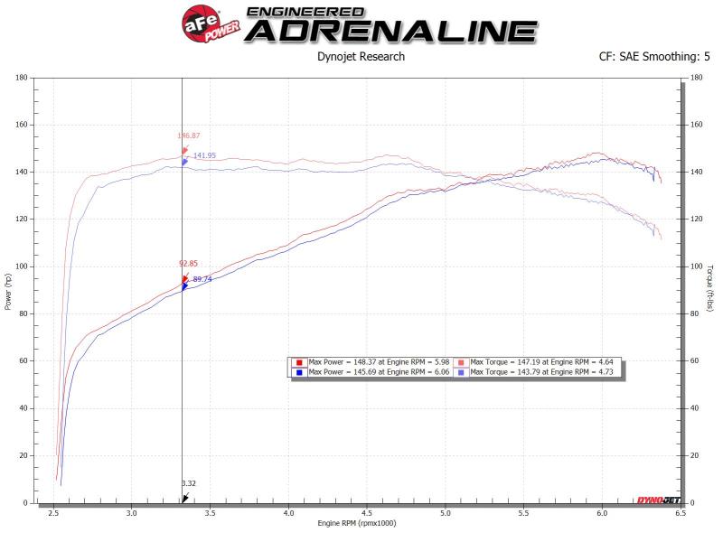 aFe Silver Bullet Throttle Body Spacers TBS Mazda Miata ND 16-19 L4-2.0L - Image 2