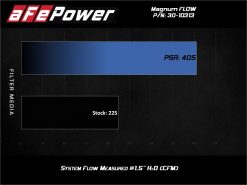 Alternative view of aFe Magnum FLOW OE Replacement Air Filter Nissan Rogue 14-20 L4-2.5L
